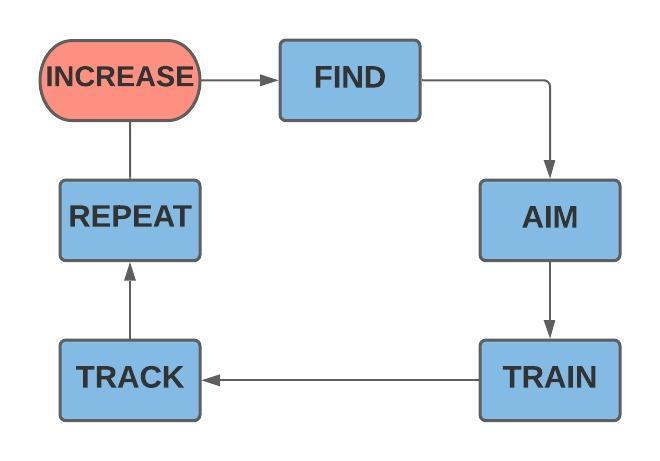 Deadlift Diagram