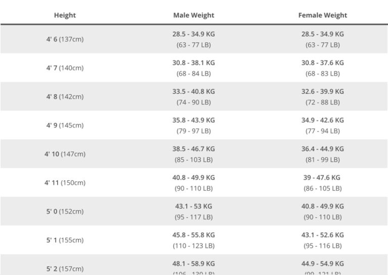 Average Height to Body Weight for Calisthenics